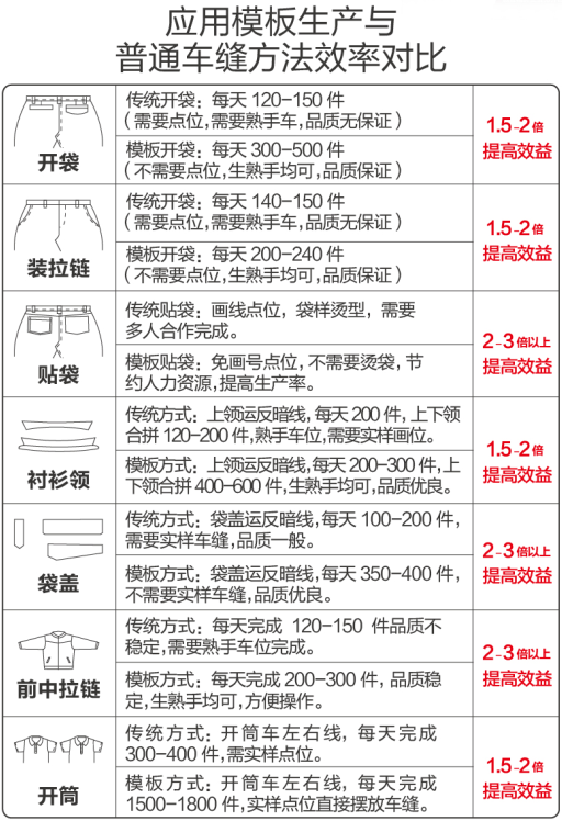 机械模板切割机效率对比.png